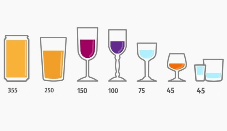 Combien pouvez-vous boire de l'alcool différent